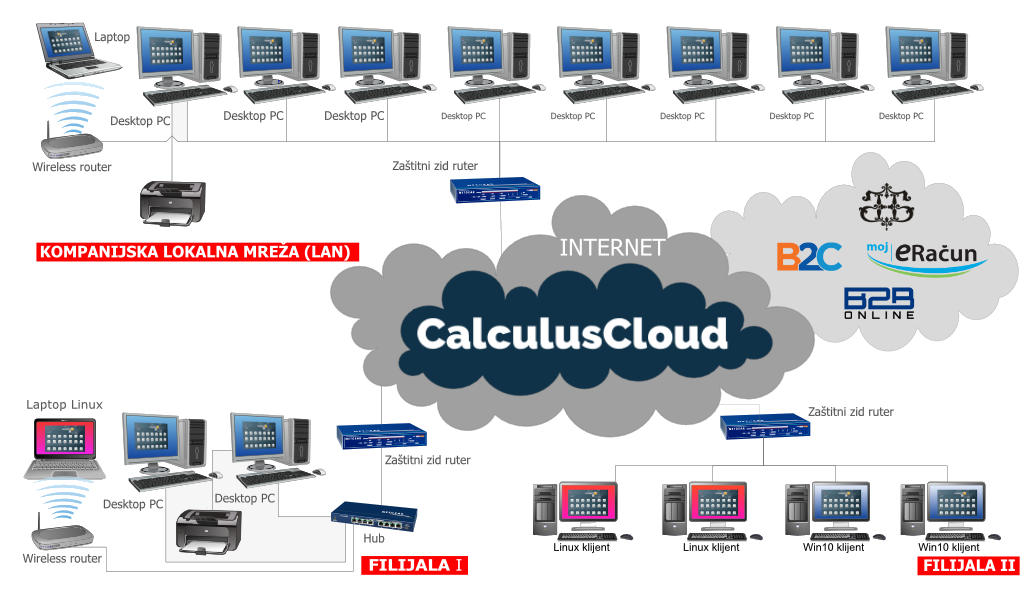 CalculusCloud